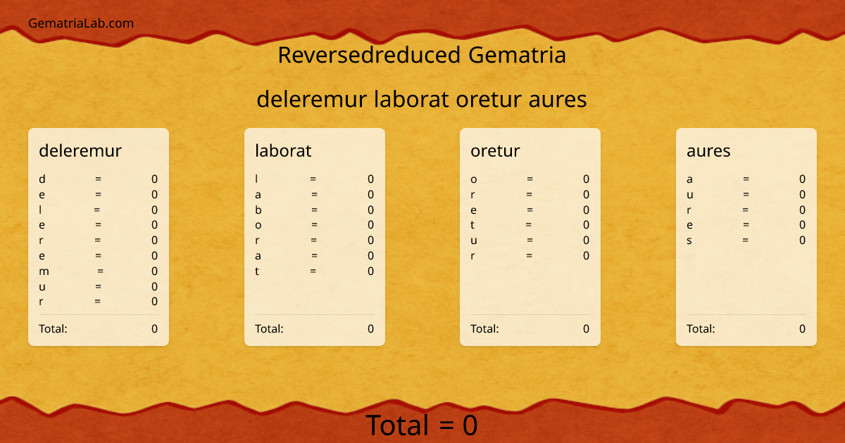 deleremur laborat oretur aures in reversedreduced Gematria